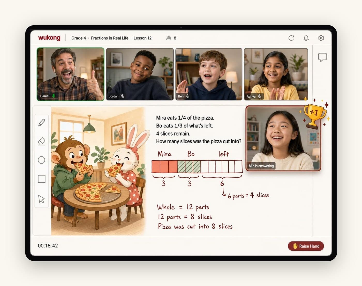 A live WuKong Math class shown on an iPad — Mia has just answered a fraction problem correctly, the teacher reacts with a thumbs-up, and her classmates respond with genuine delight